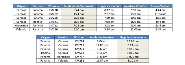 nuevos horarios copa venezuela