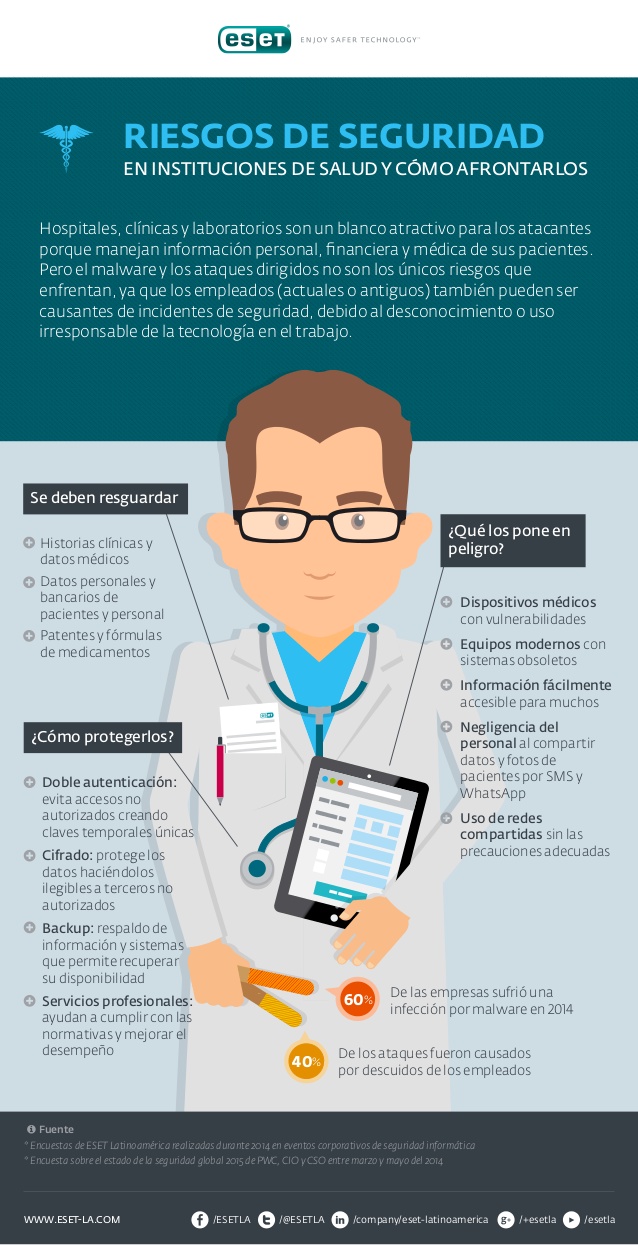 riesgos-de-seguridad-en-instituciones-de-salud-y-cmo-afrontarlos