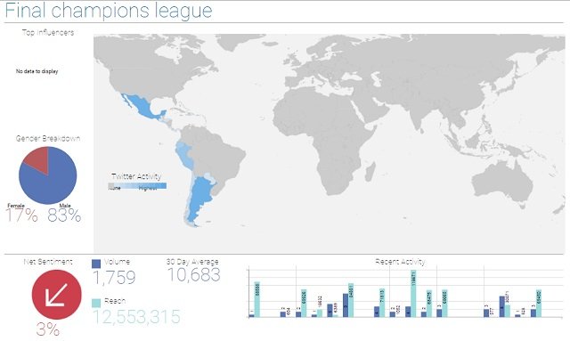 Dempographics UEFA Champions League