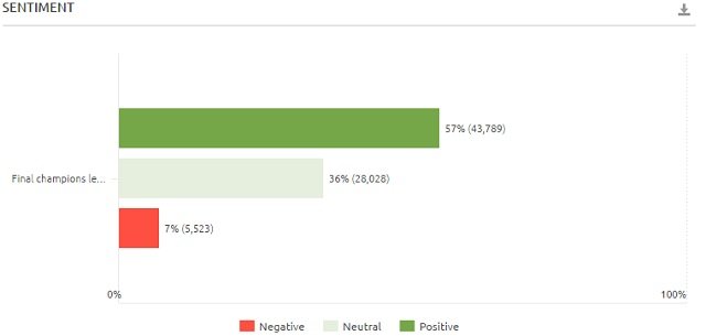 General sentiment UEFA Champions League