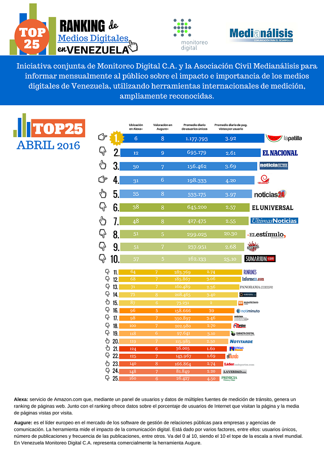 RankingmediosABRIL