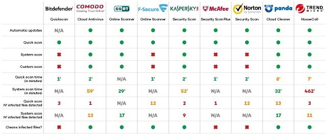 Panda-ComparativaCloudCleaner