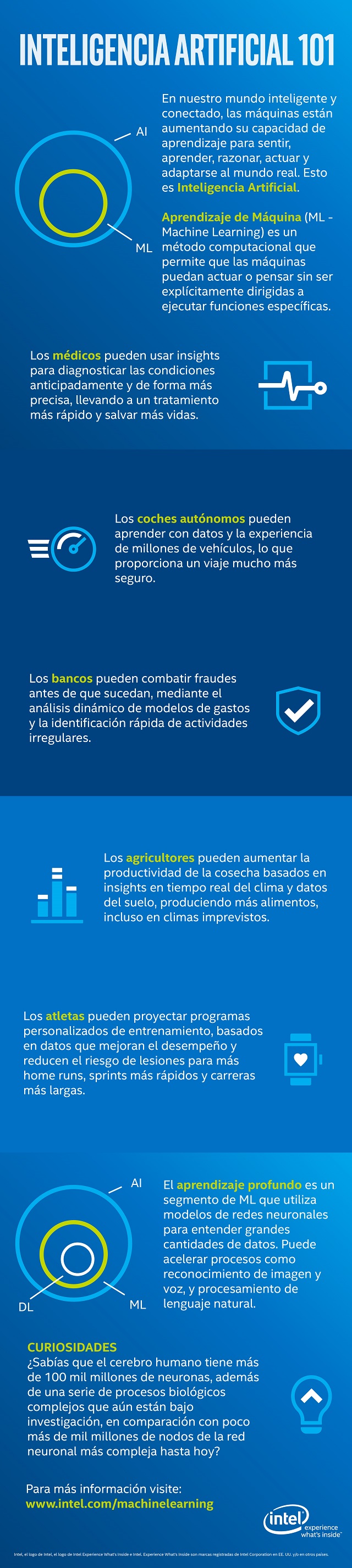 Infografia Inteligencia Artificial