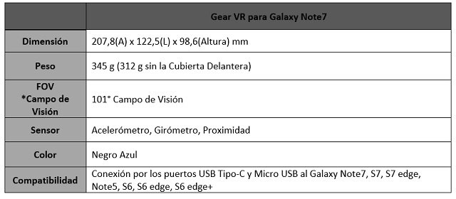 gearnote7