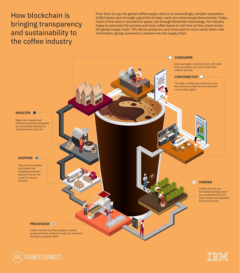 ibm-sucafina-infographic_final