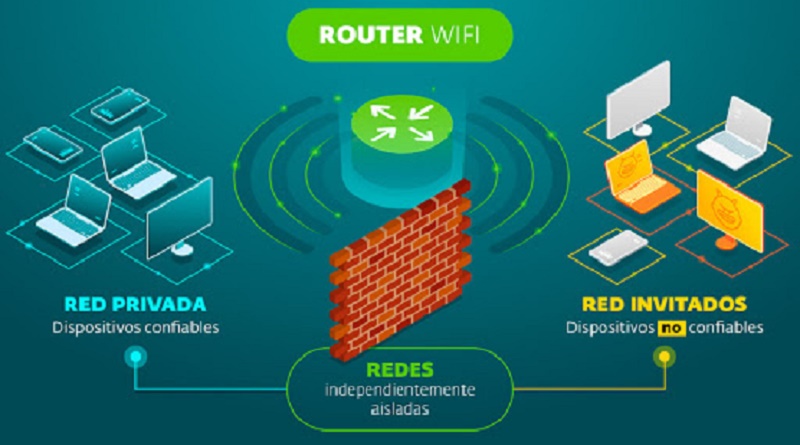 Redes hogareñas