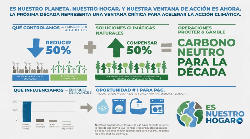 PG_ourhome_infographic_07_14_2020_horizontal_Español