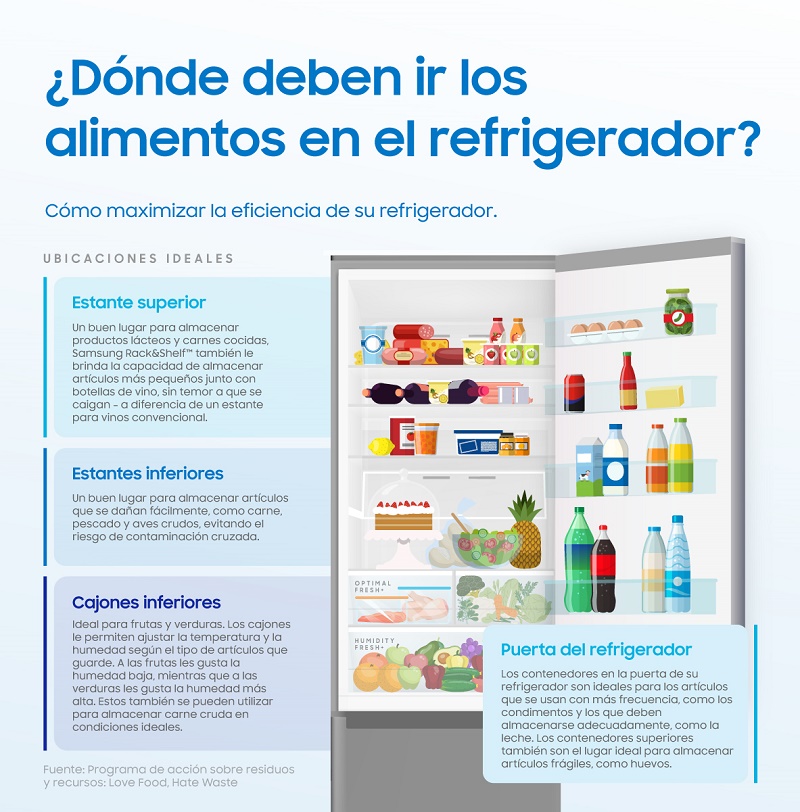 samsung refrigeradora