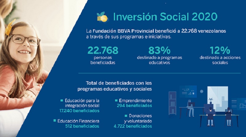 Fundación BBVA Provincial - Inversión Social 2020 (1)