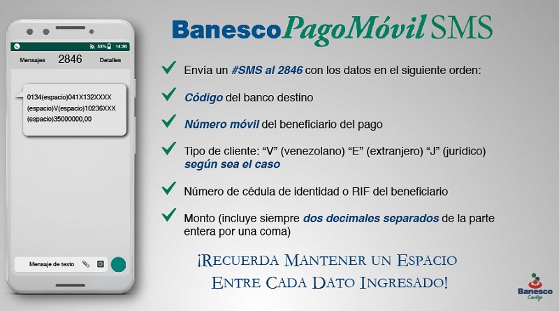 Banesco PagoMóvil SMS