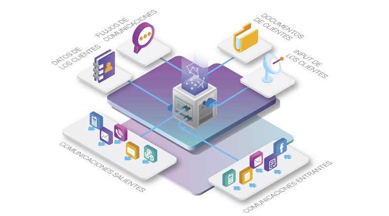 Soluciones DANA de comunicación automatizadas masivas