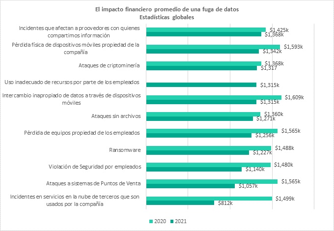 impacto financiero