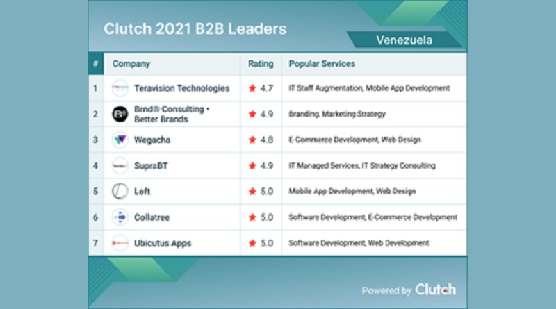 LeadersB2B Vzla2021