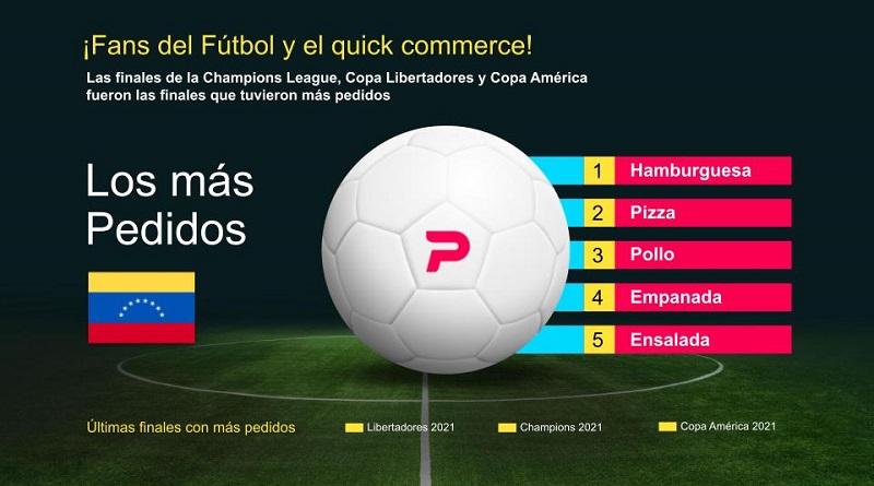  Fútbol y hamburguesas: la mejor combinación para disfrutar de una final deportiva