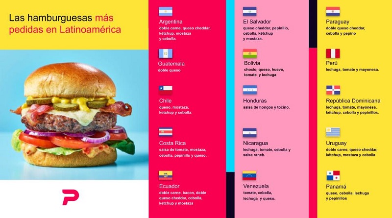 Día de la Hamburguesa